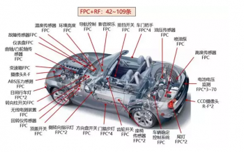 全球汽车用柔性线路板（FPC）的市场规模分析